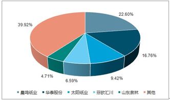 2019-2025年中国文化用纸行业全景调研及市场竞争格局分析报告