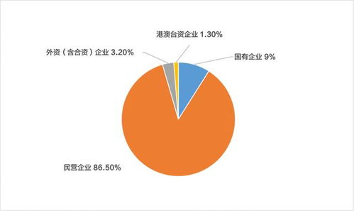 新冠肺炎疫情对中国文旅行业的影响调研报告